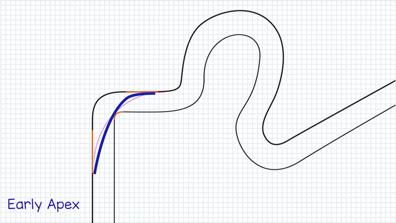 Illustration for article titled Here's Why Knowing The Correct Racing Line Makes You Faster
